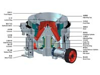 13個(gè)小技巧讓圓錐破碎機(jī)少出故障，多出效益